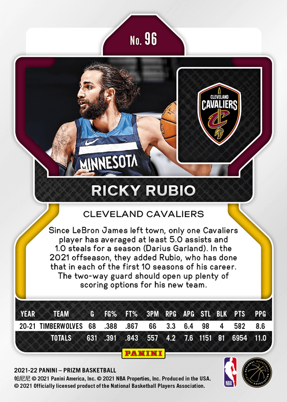 2021-22 Panini Prizm Basketball Sensational Swatches Ricky Rubio Cavs Jersey